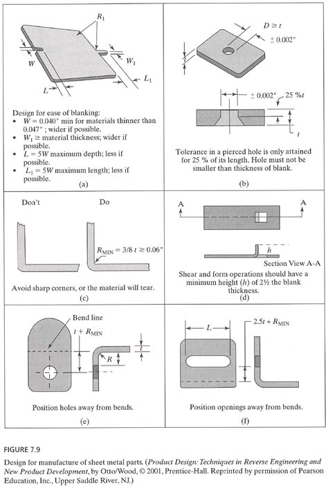 sheet metal fabrication app|free sheet metal layout patterns.